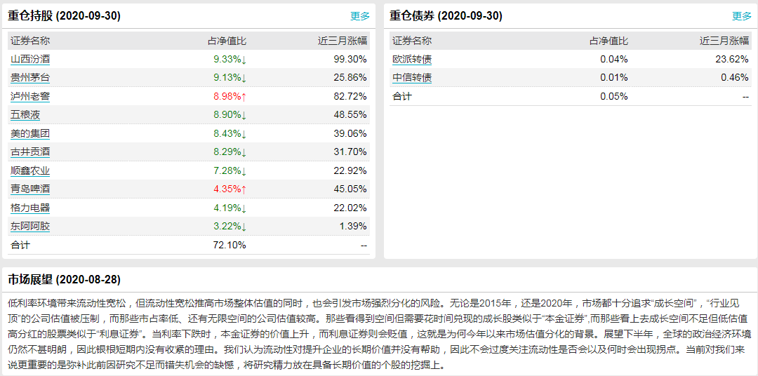2021年可以持有的长期基金组合（四）