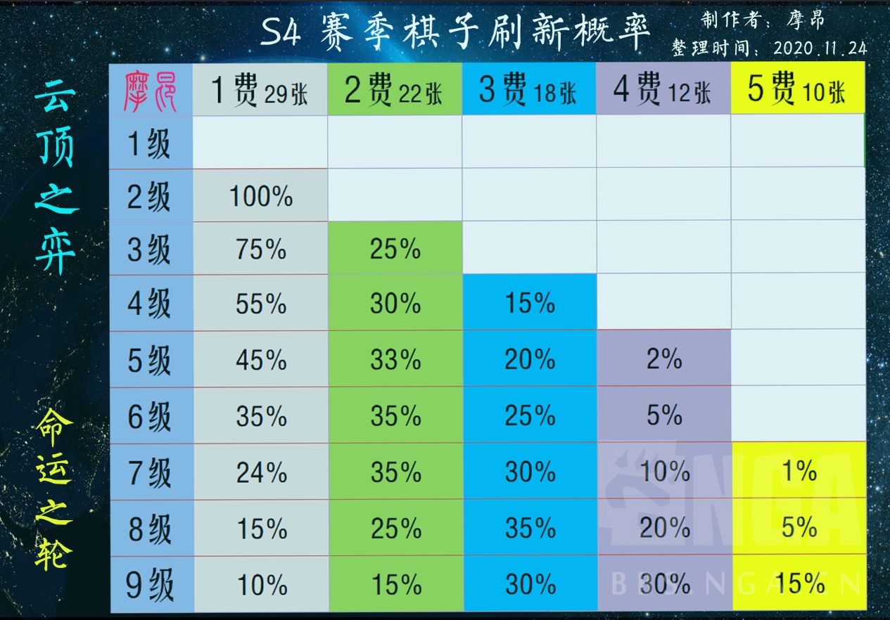 云顶之弈：10.24版本更新内容抢先看