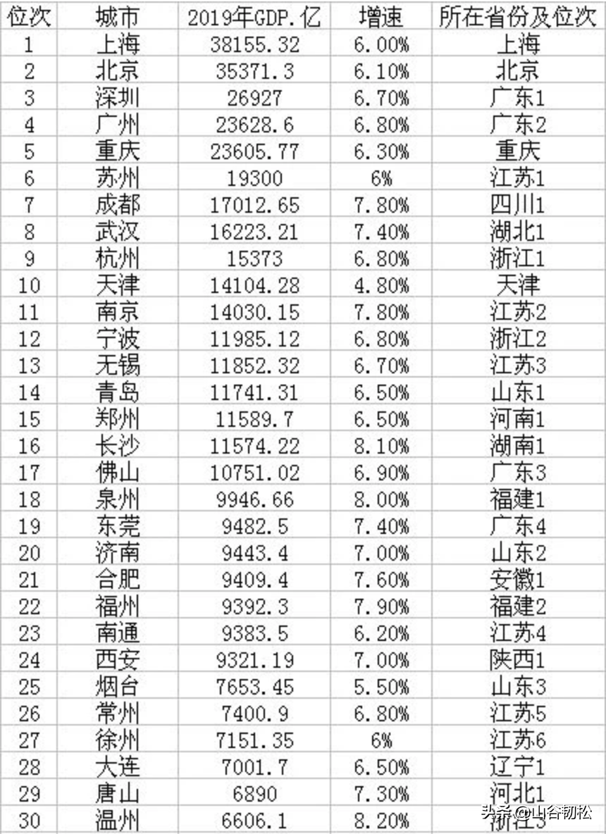 我国时速300km/h以上的高铁分布图，你在的城市有几条？