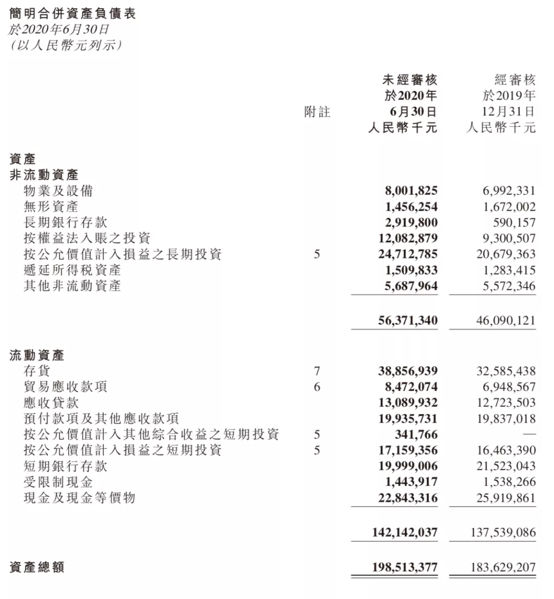 财讯｜小米Q2财报：“手机×AIoT”高度耦合助力战疫 第7张
