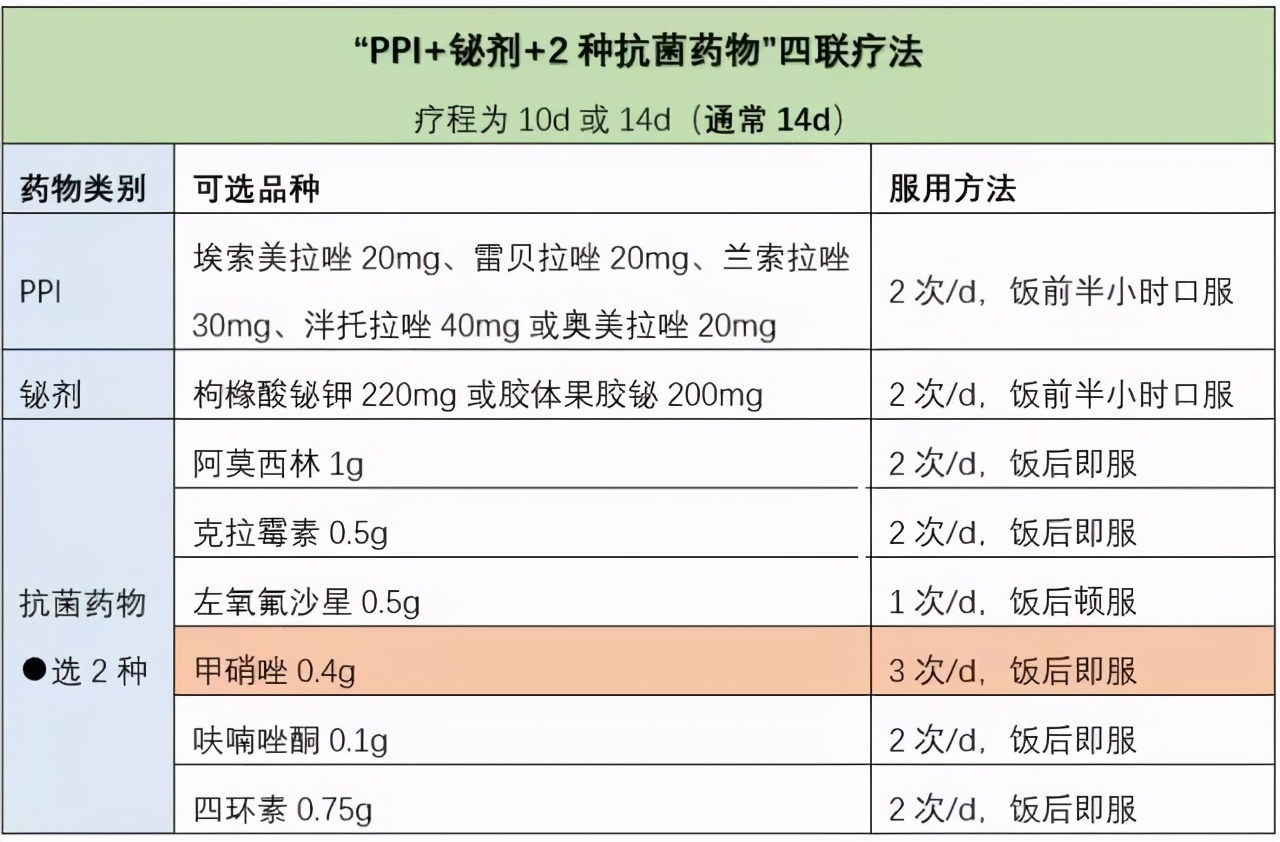 实用！关于甲硝唑，你至少应知道这几点