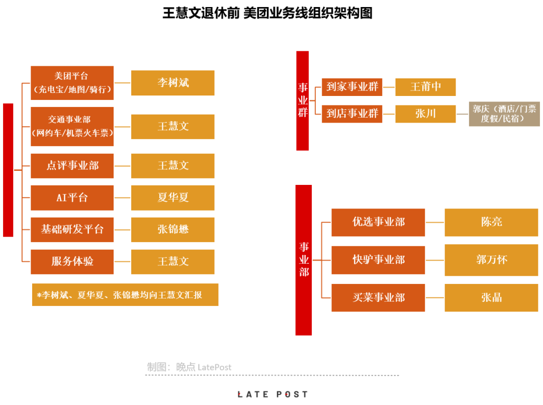 王慧文今日正式退休 美团同时宣布新一轮组织调整 上海 科技视界 杂志社