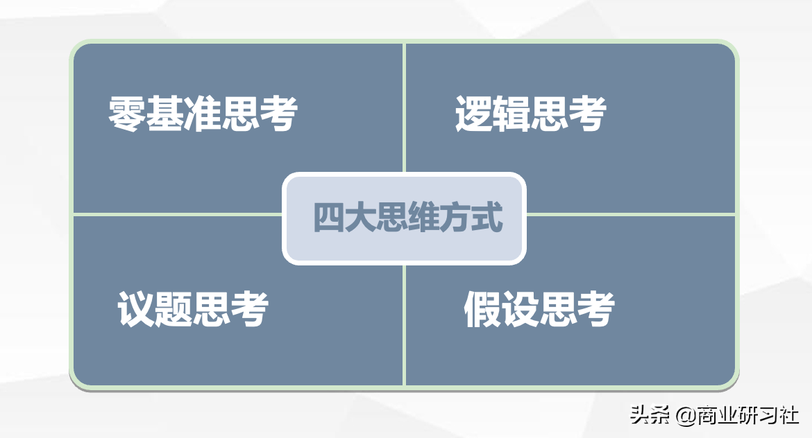 麦肯锡4大方法论，多维度提升你的全面能力