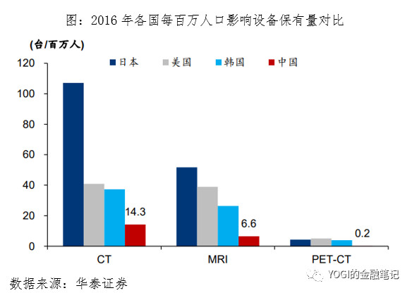 深度！A股唯一医疗ETF跟踪标的指数投资价值分析