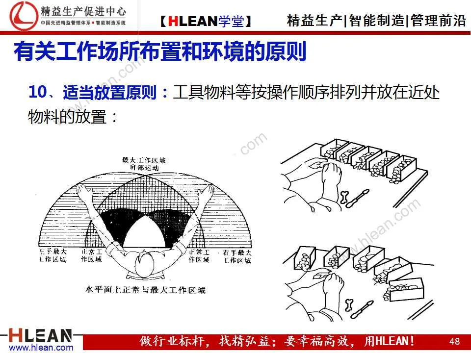 「精益学堂」动作改善着眼点