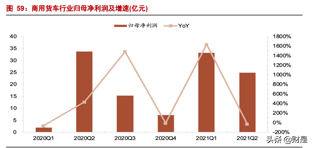汽车行业中报总结及四季度策略：拥抱新能源，龙头正启航