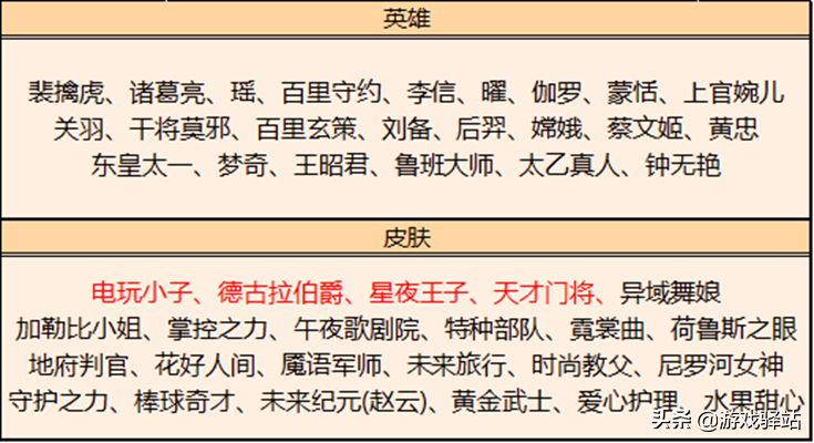 王者18号更新：双传说上架，非指向技能规则优化，电玩进碎片商店