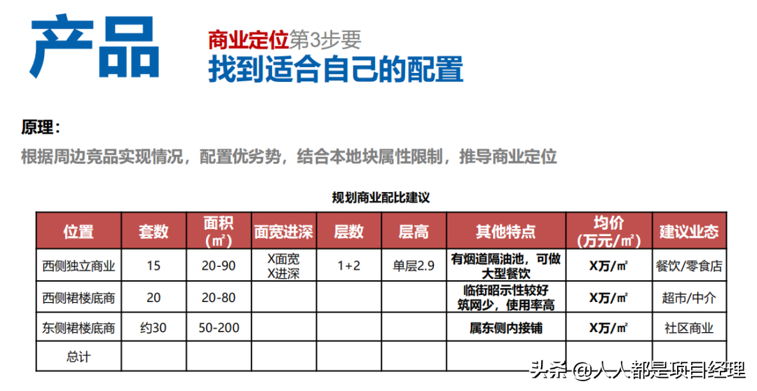 项目总监应该知道的营销知识