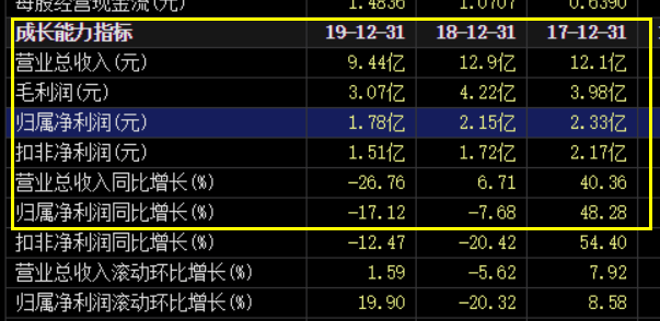 被低估的上汽五菱核心客户之一，5月销量同比上