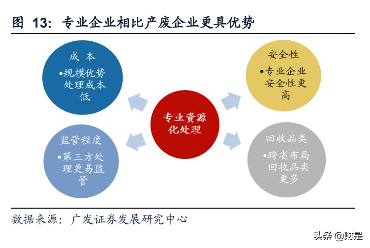 危废资源化处理专题研究报告：危废资源化格局演绎之路