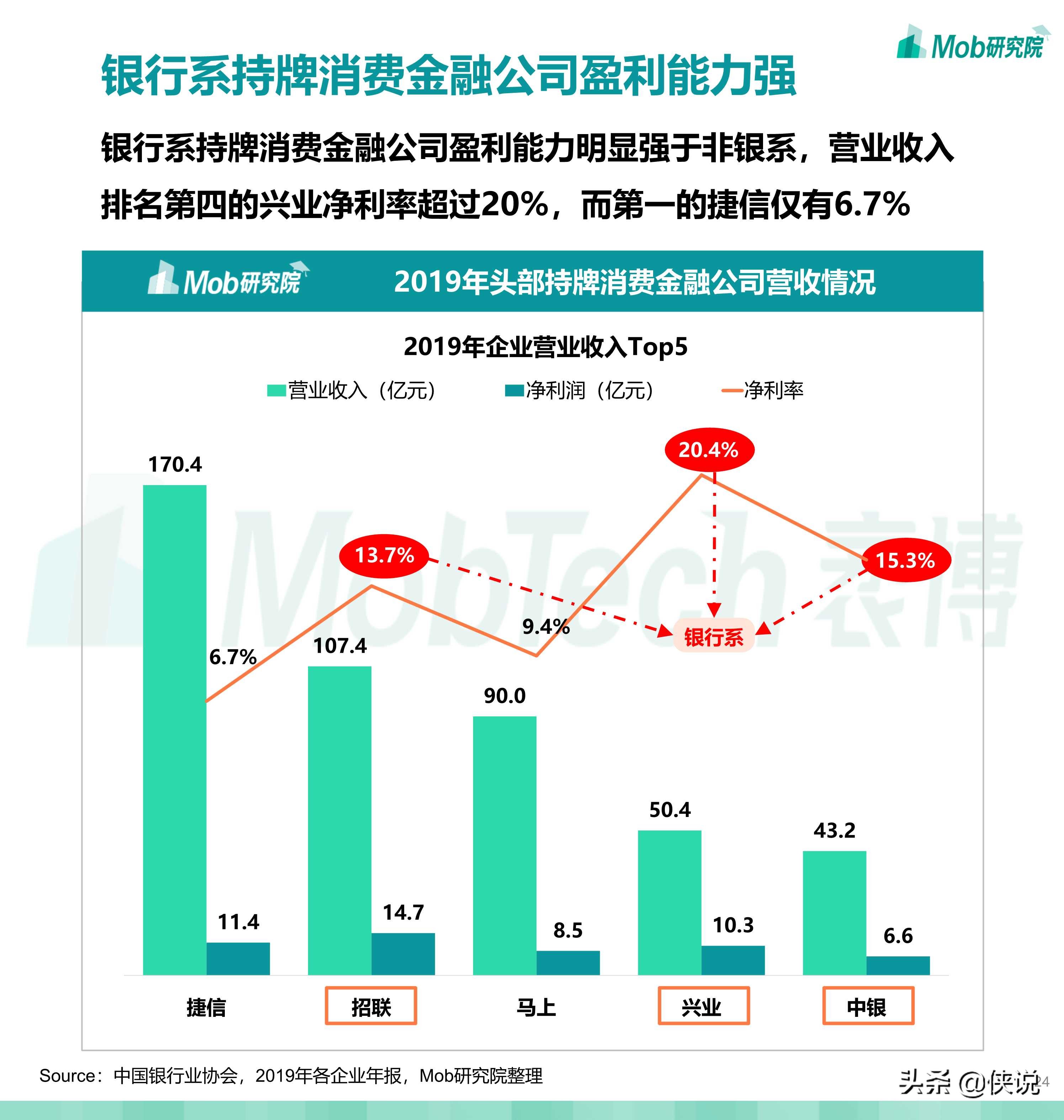 2020中国消费金融行业研究报告