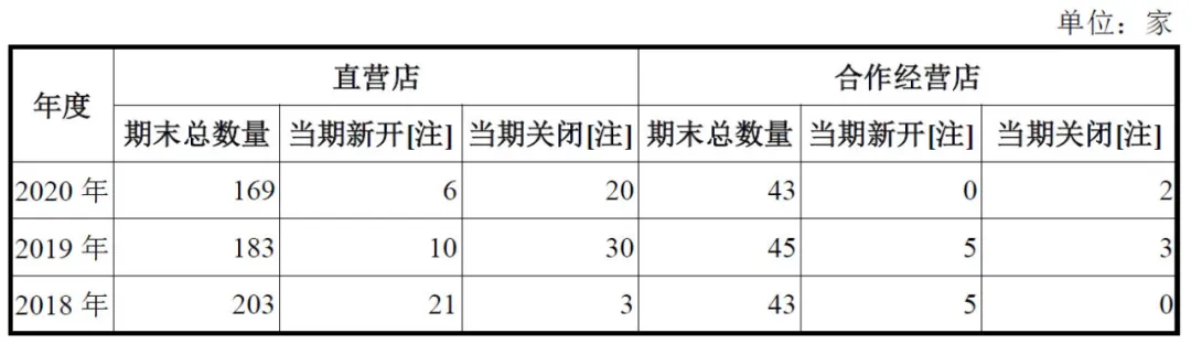 一年卖出4亿只粽子，百年五芳斋冲刺IPO