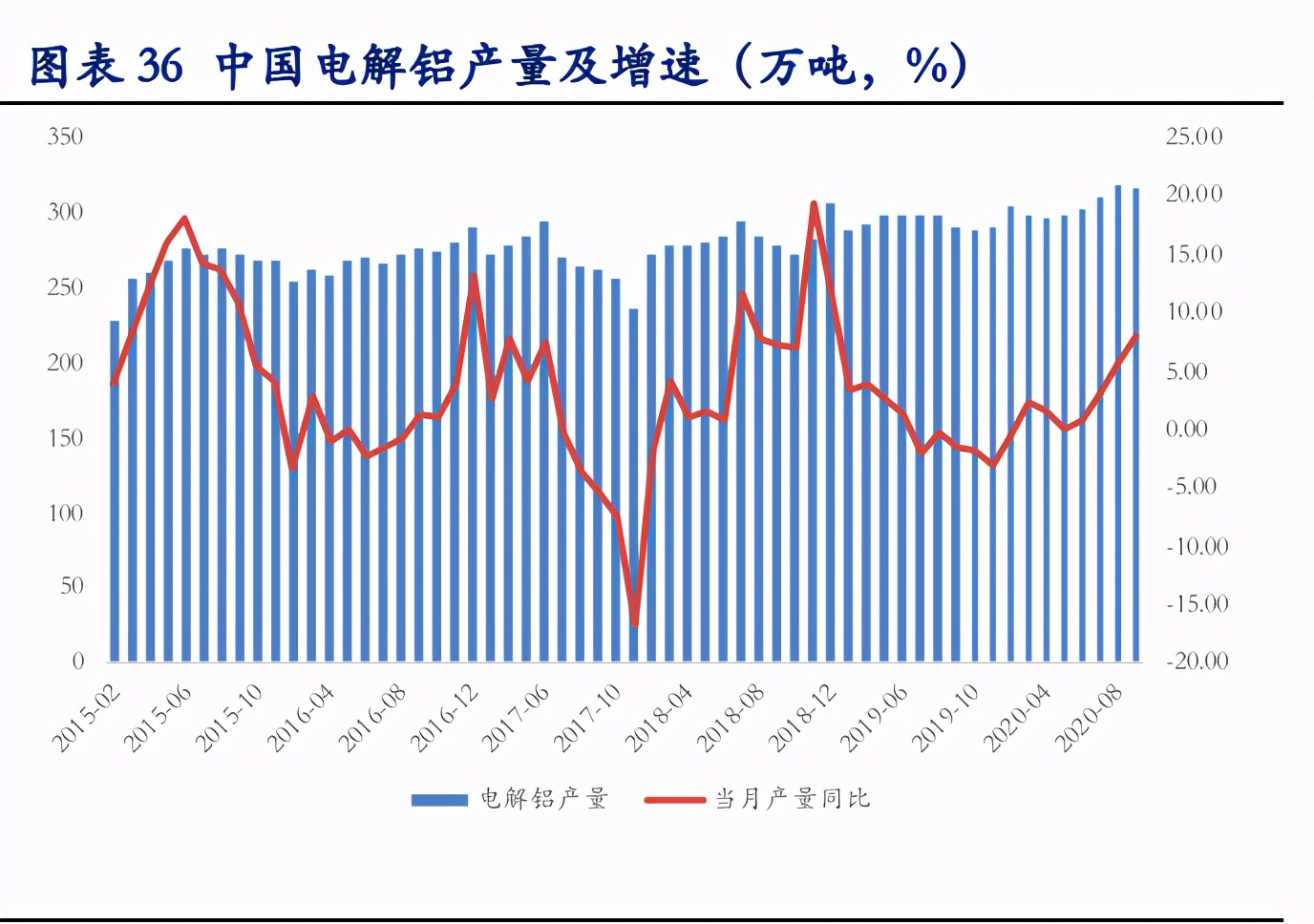 有色金属行业深度报告：铜铝黄金钴锂