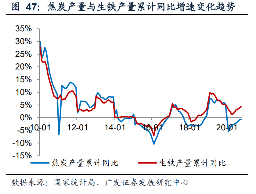 钢铁行业投资策略：双循环驱动供需改善，看好优质龙头投资机会