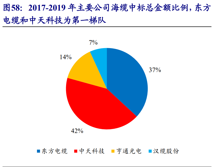 风电行业专题报告：迎来发展新阶段，产业链龙头御风而上