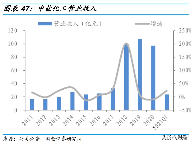 纯碱行业专题报告：新能源拉动需求增长，纯碱景气度持续向好