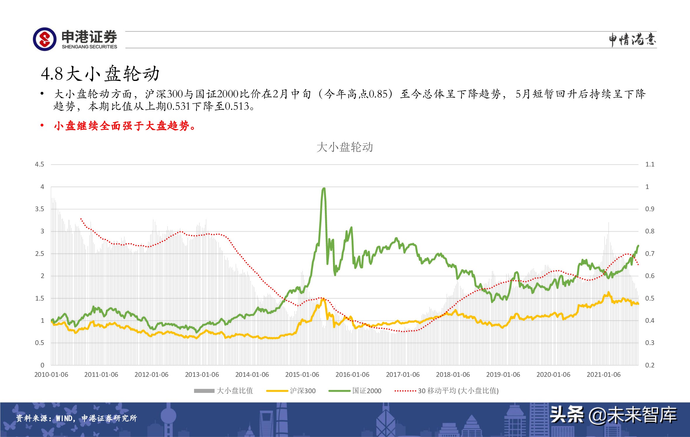 A股策略展望：军工、半导体、农林牧渔、医药生物赛道蓄势待发