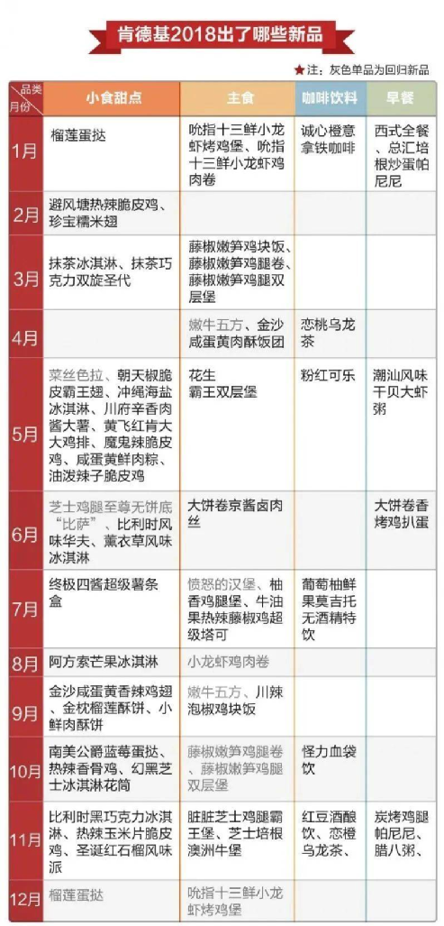 “伪装”成德克士的肯德基，要把麦当劳逼疯了