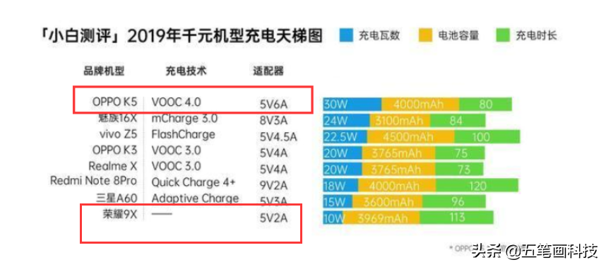 OPPO K5 VS荣耀9X Pro，谁才算是真实的千元手机性比较价格之首？