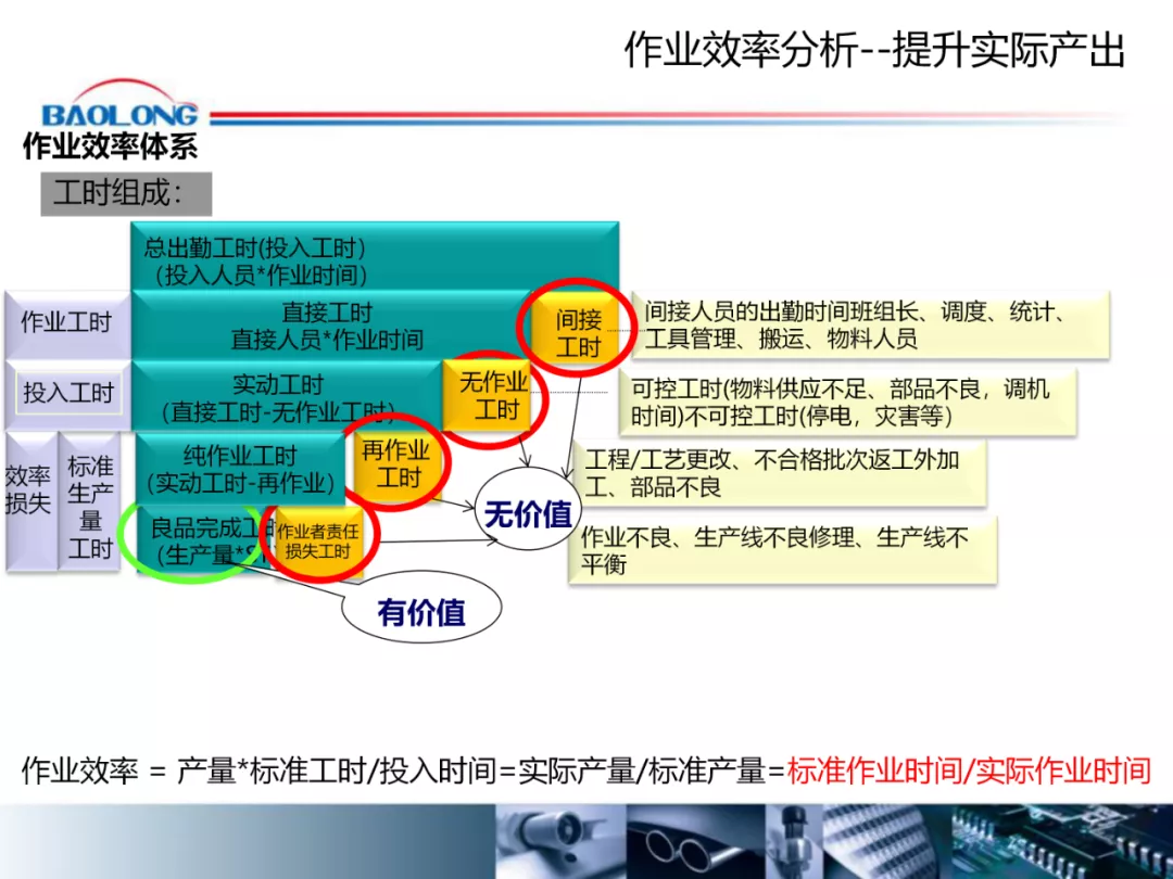 「标杆学习」作业效率提升方案