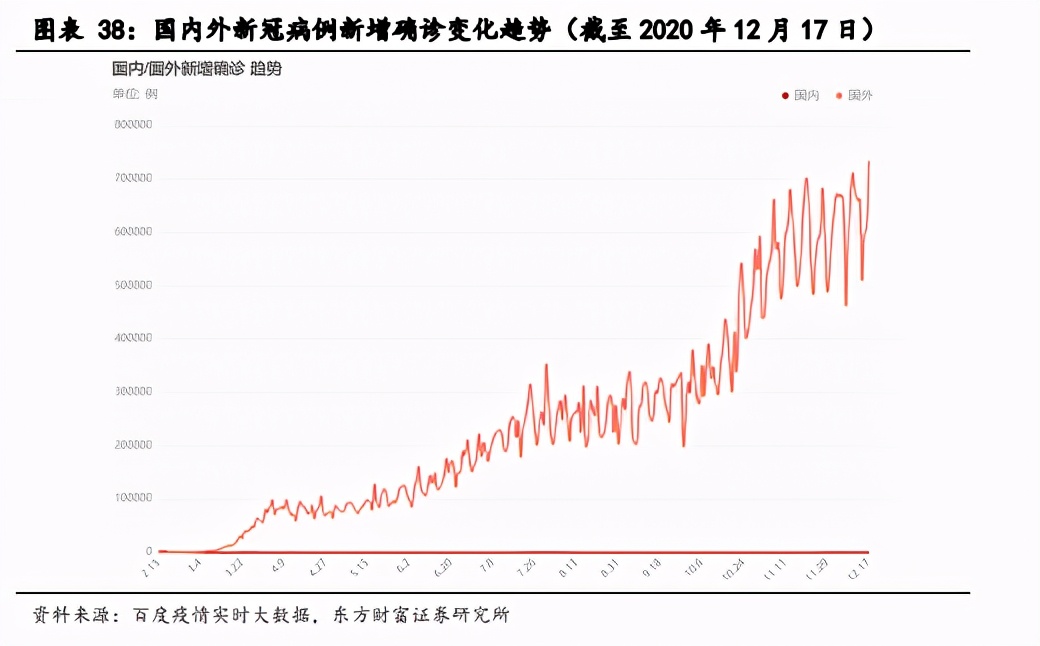 5G专题报告：关注室内覆盖及云化物联下的行业应用机会