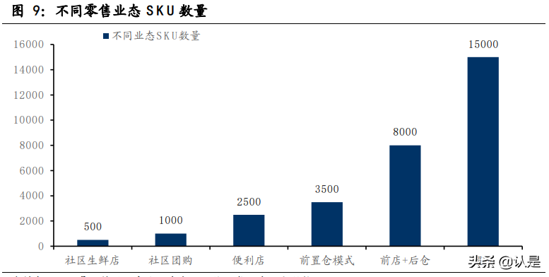 社区团购行业专题研究：从美国零售发展史看社区团购