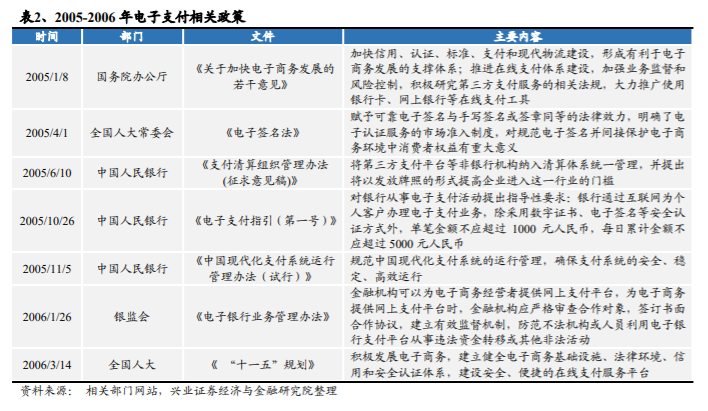 支付宝是如何练成蚂蚁金服的