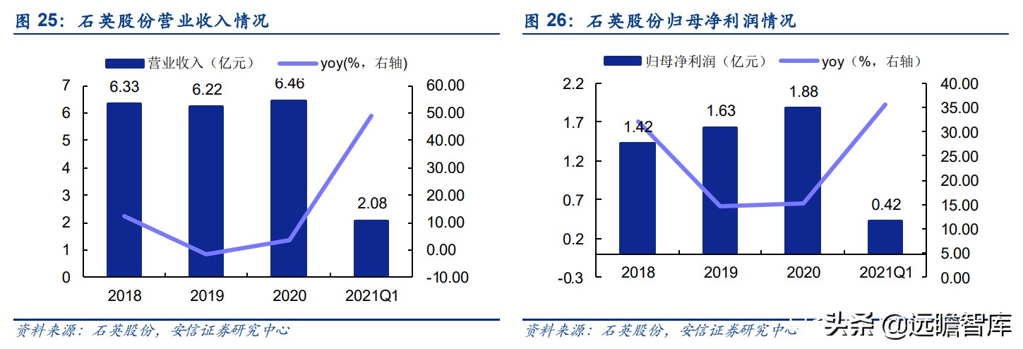 全球缺芯，半导体关键辅材石英产业链如何？对比德国300年贺利氏