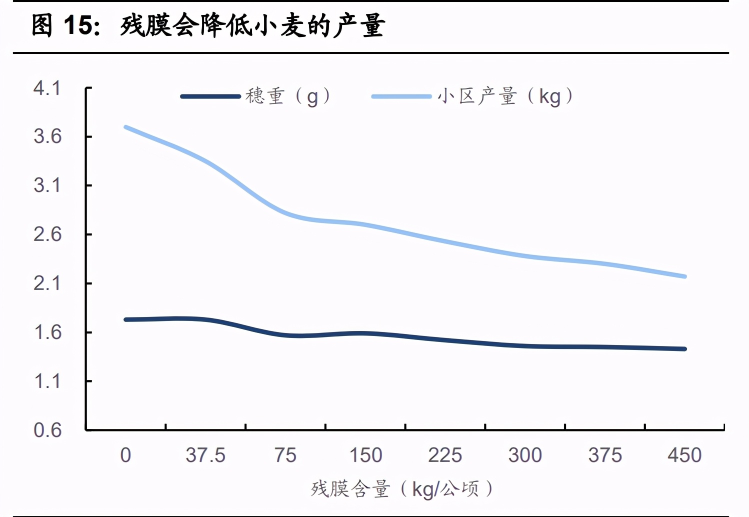 可降解塑料行业深度报告：三大催化因素，政府行动是重点