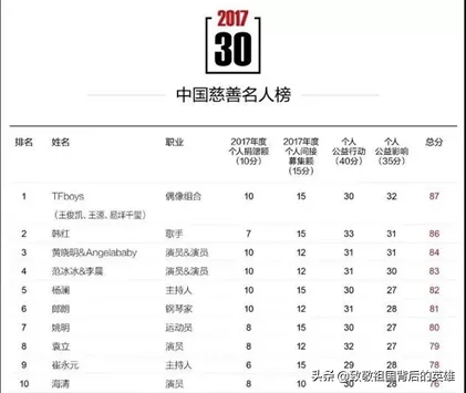 49岁的韩红，向您致敬！！！