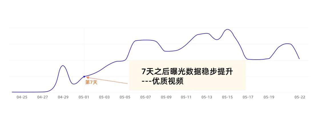 亲拍短视频投放app各项数据指标说明手册
