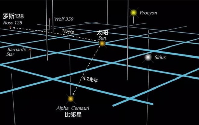 《流浪地球》中人类推动地球希望到达的新家园，其实就是比邻星