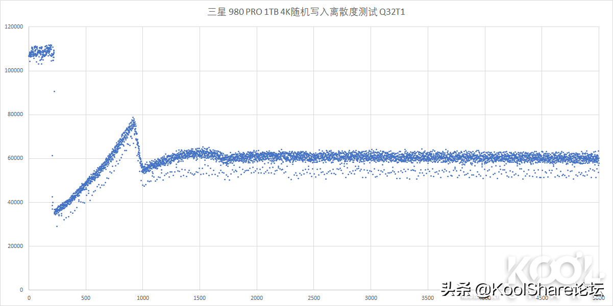 SAMSUNG 三星 SSD 980 PRO 1TB评测