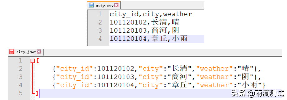 一文带你全面解析postman工具的使用（高级篇）