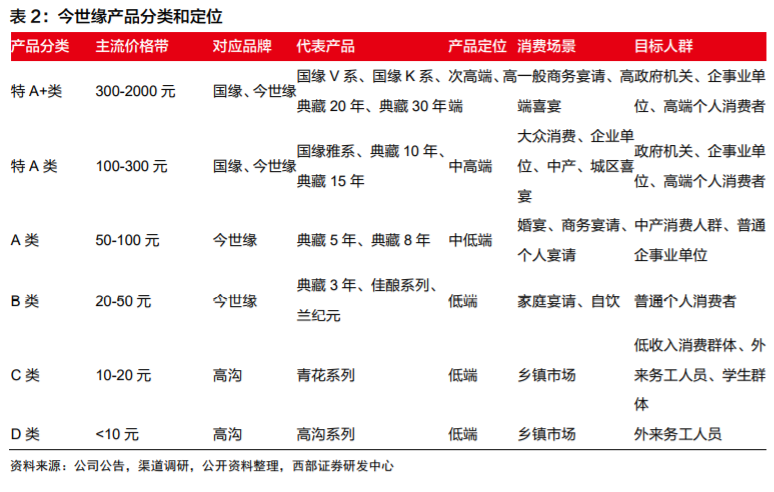 今世缘投资价值分析：核心优势与成长机会