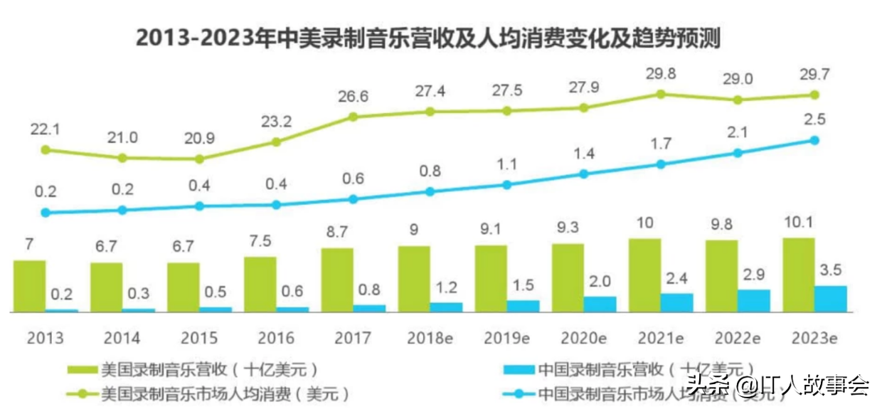 通过5个方面解读了解行业的竞品分析