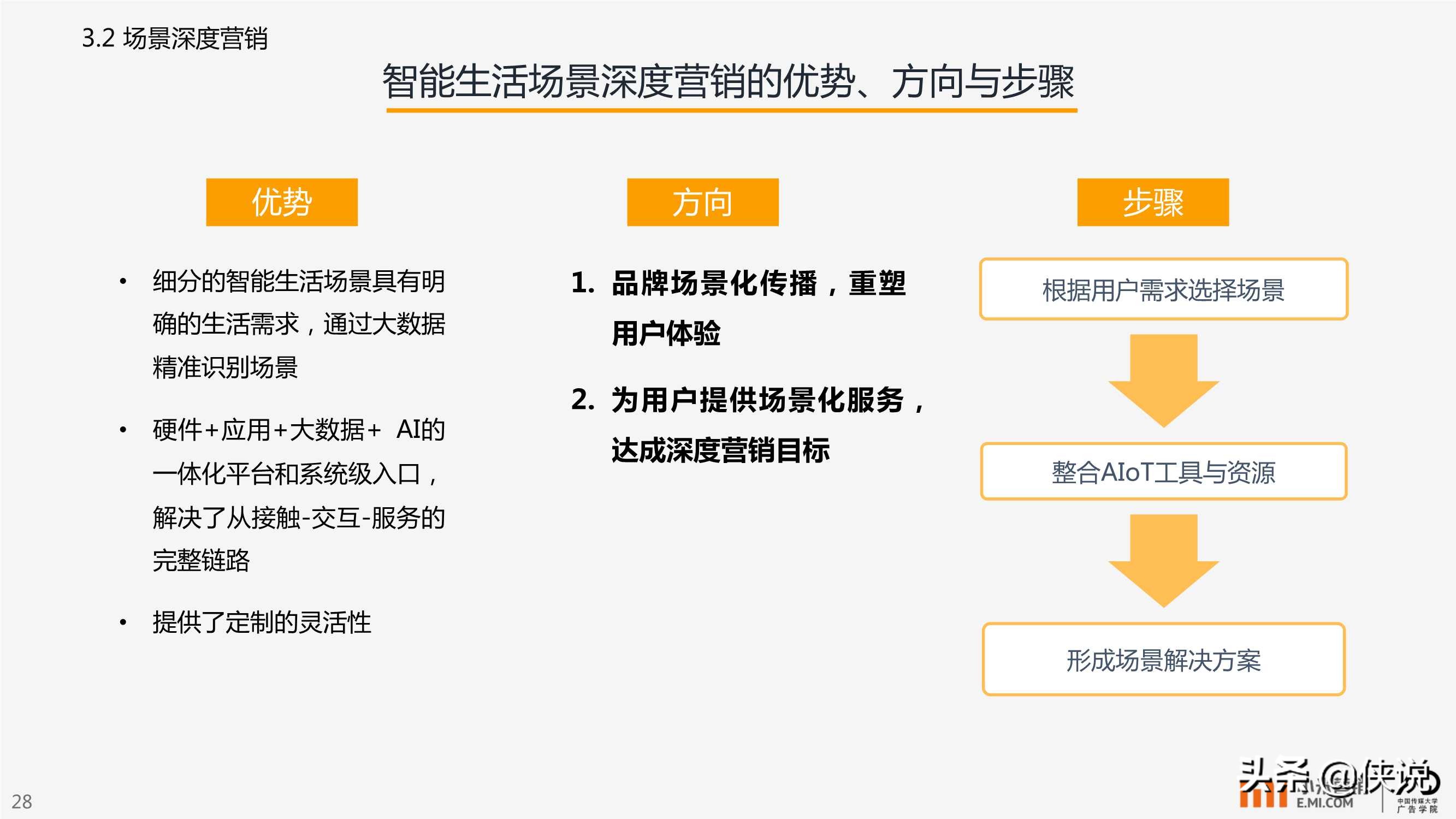 小米营销：AIoT智能生活场景营销研究报告