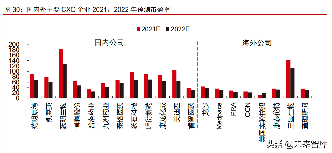 医疗健康产业2021下半年投资策略：关注疫情后时代的医药强势复苏