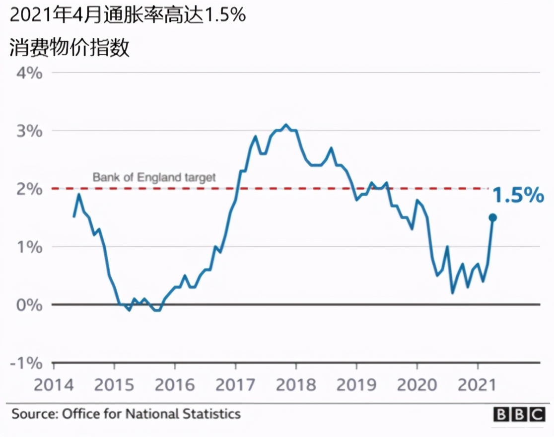 为什么在疫情期间英国房价会上涨得如此之快