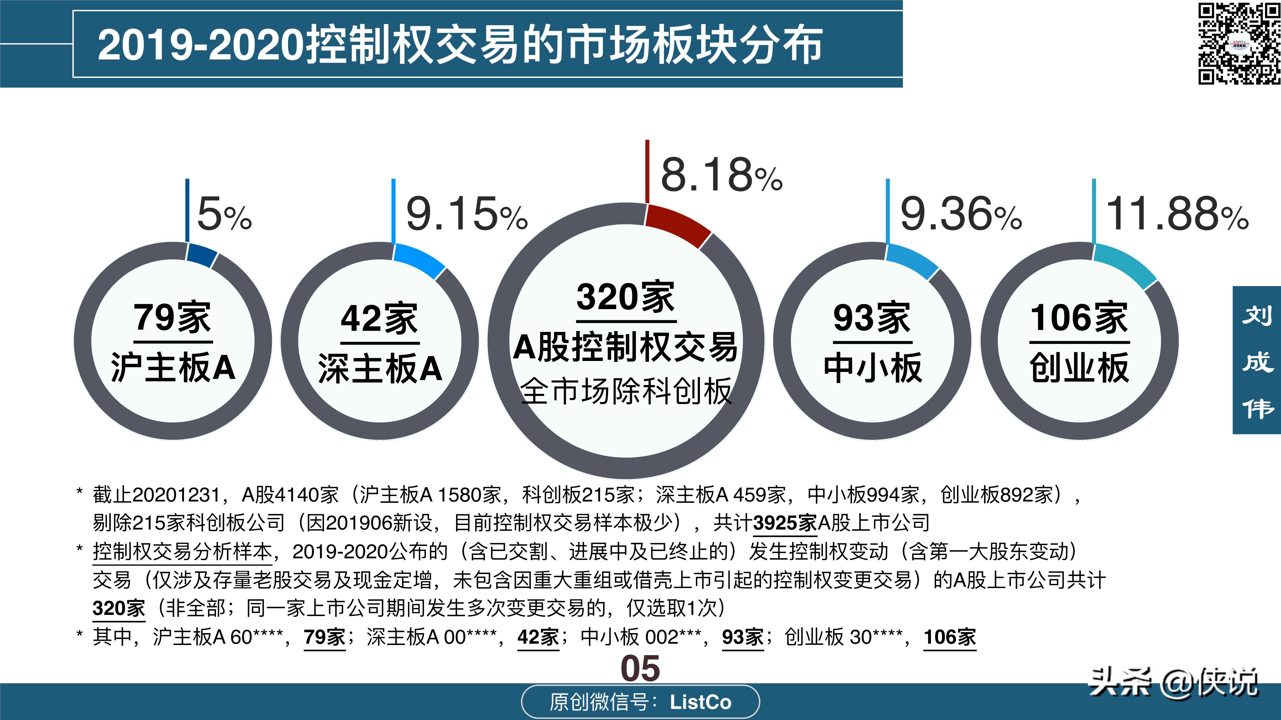 114页详解收购-控制权交易