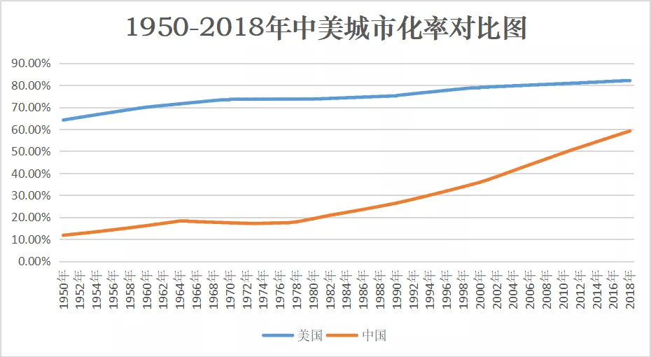 这才是房地产的终极模式，平安不动产已经领跑