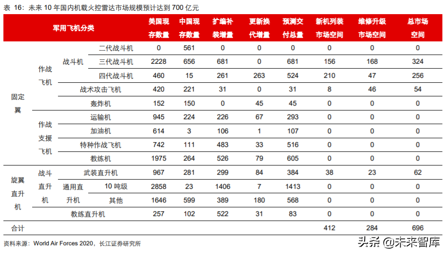 军工行业2020年度中期投资策略：敌戒与自强