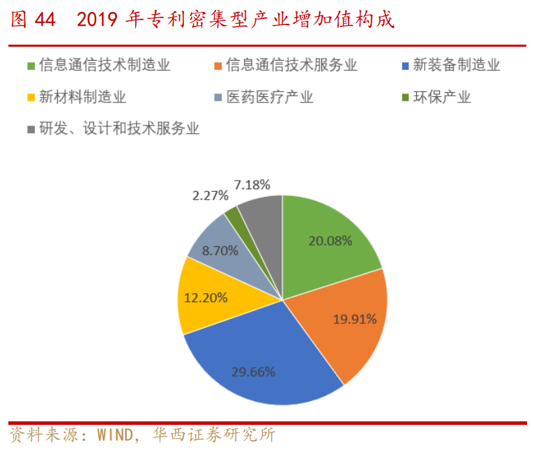 从高技术产业看转型升级：新经济的突出特征及发展趋势