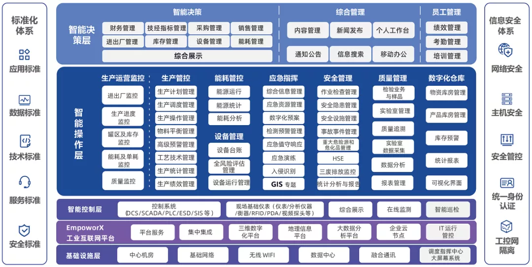 扬帆化工生长新未来，共建工业生态圈