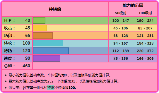 《寶可夢》在八代獲得進化的魔牆人偶，如今普通形態還有用嗎？