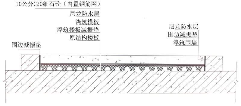 科普 ┃ 房子隔音不好？这些方法让你进入“静音”模式 ┃ 南京装修