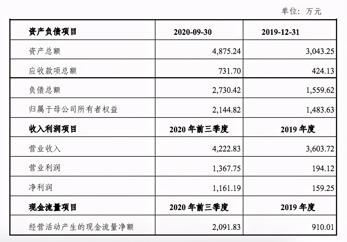 光云动漫或1.8亿元被收购，“人人影视字幕组”14人被捕