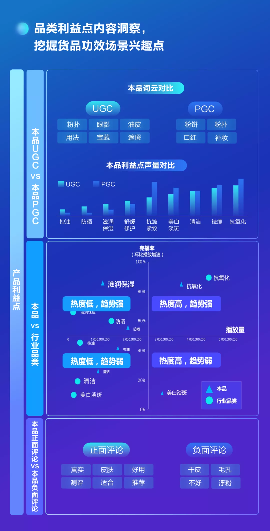 818直播间引流最全攻略|「818巨量云图特辑」