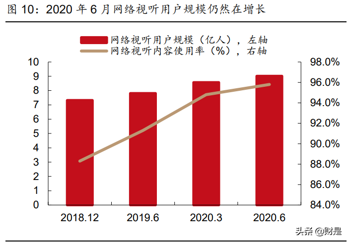 娱乐传媒行业2021年中期策略报告：内容视频化，优质内容潜力大
