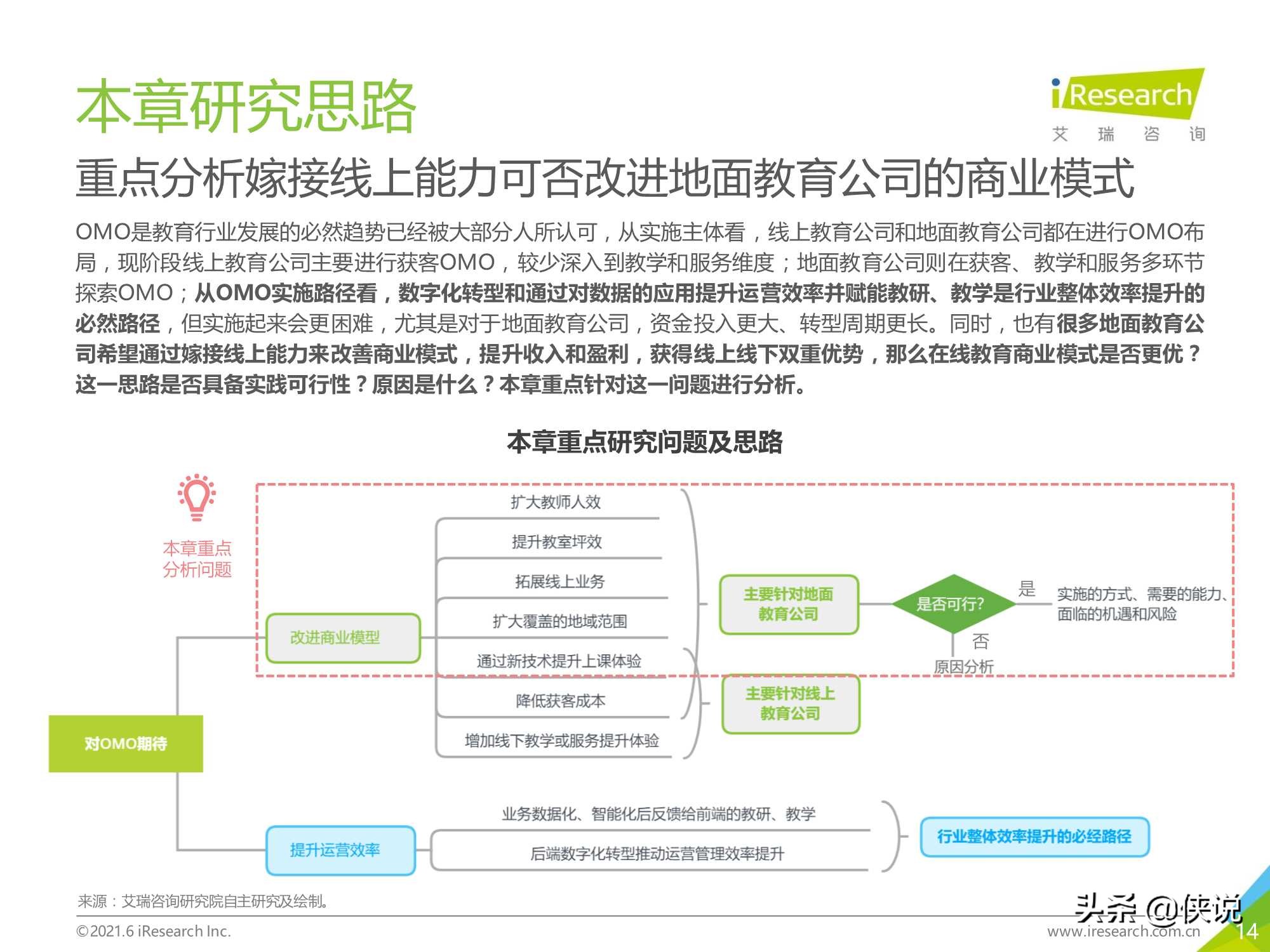 2021年中国教育OMO发展趋势报告（艾瑞咨询）